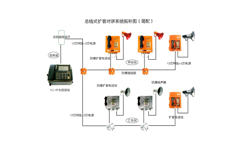 HA-4总线式扩音对讲数字系统